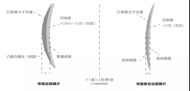 重陽6