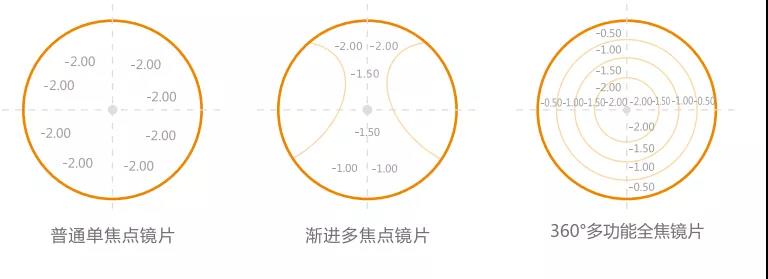 雙11（7）