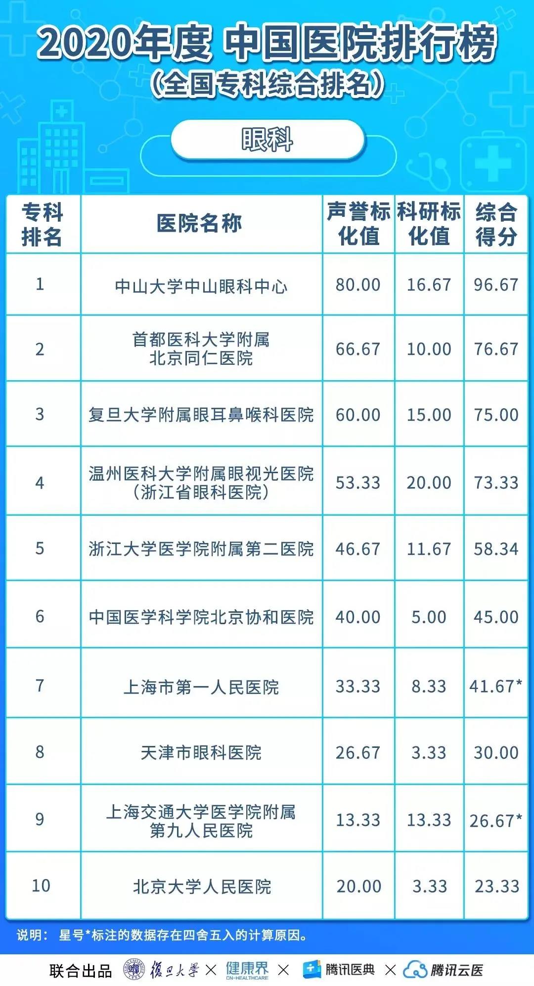強3