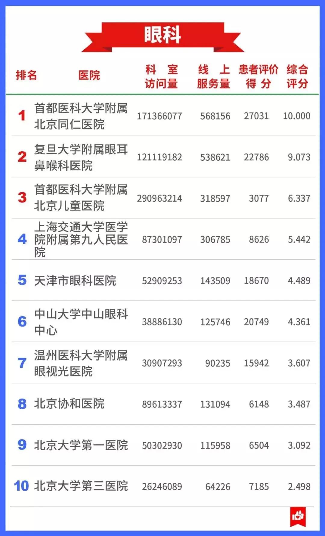 強4