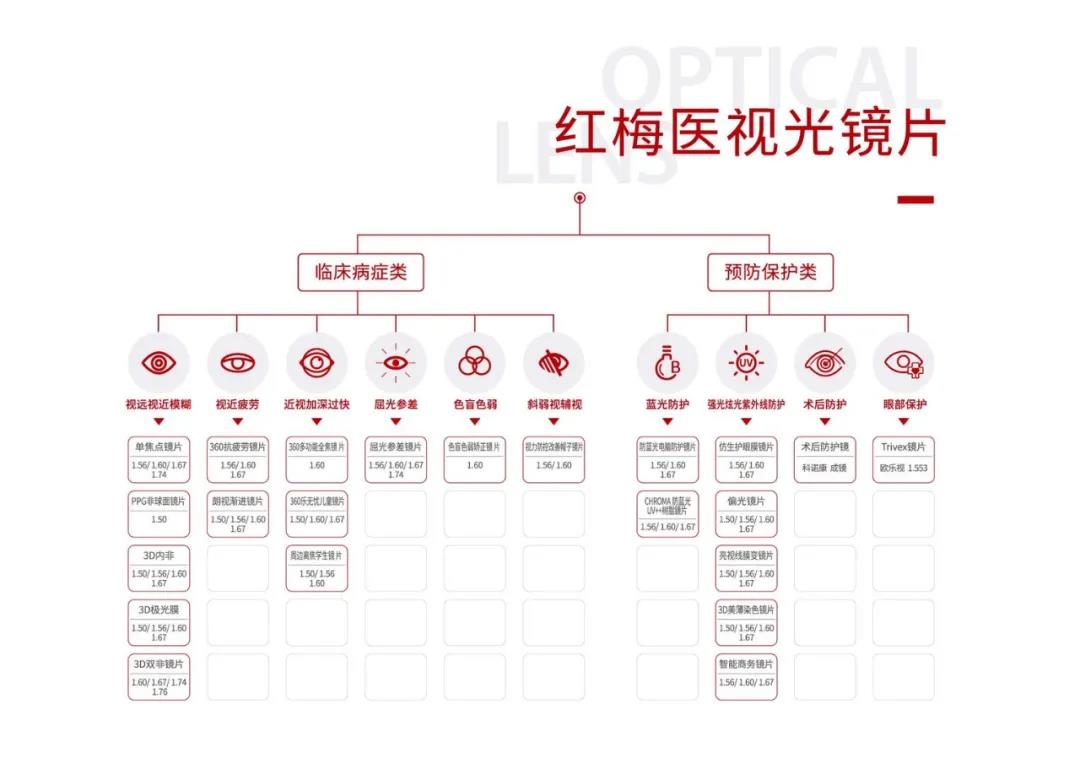 強12