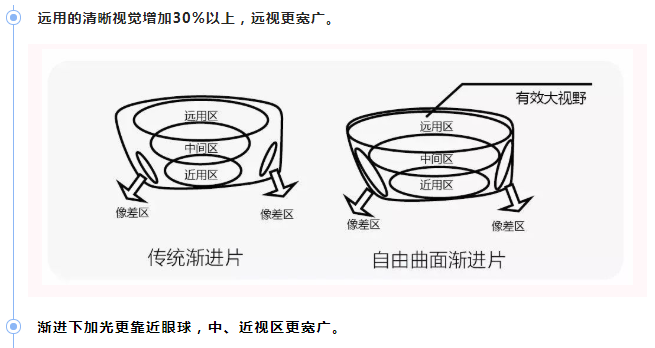 漸進7