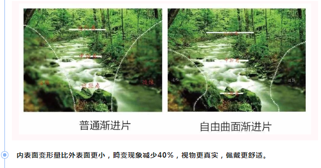 漸進8