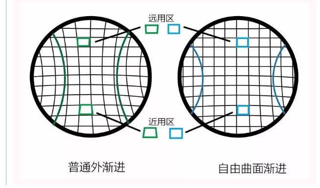 漸進10